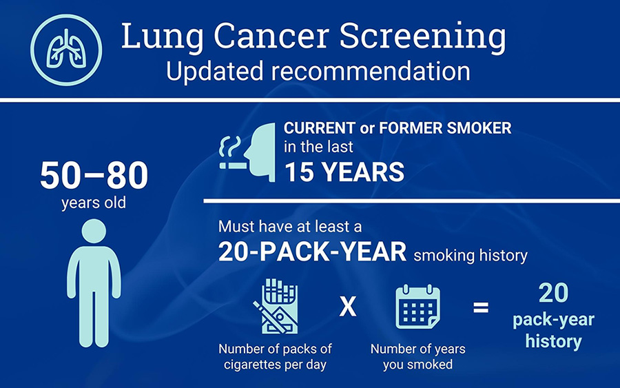lung cancer screening eligibility