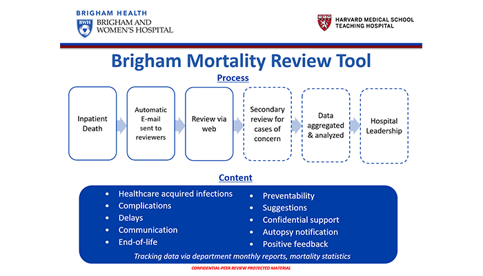 Brigham Mortality Review Tool