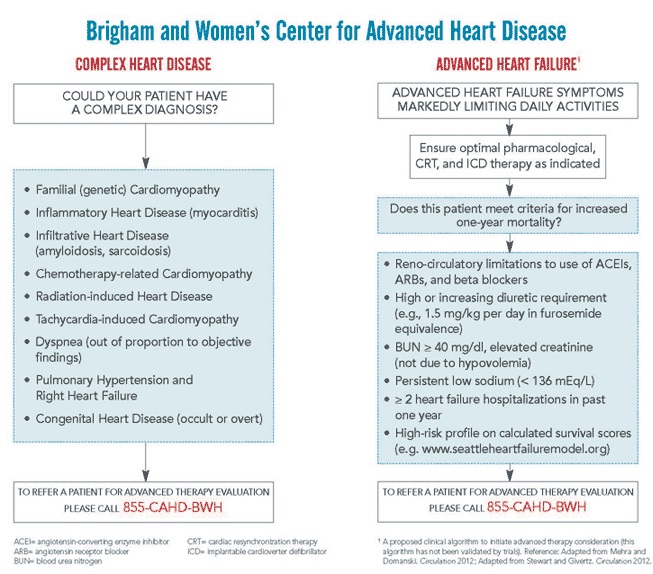 Brigham and Women's Center for Advanced Heart Disease Algorithm Card