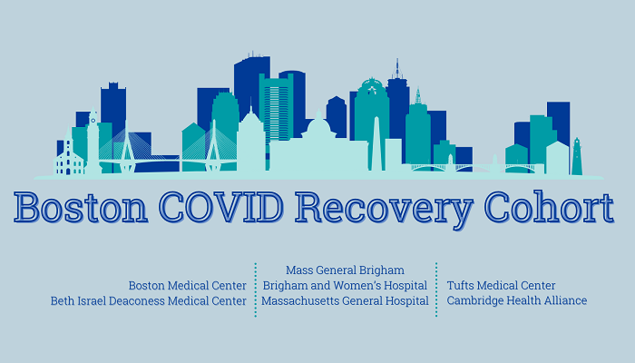Covid Recovery Cohort