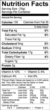 Spanakopita Nutrition label
