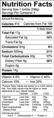 Hummus and Veggie Wrap Nutrition Label
