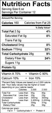 vegetarian jambalaya nutritional information chart