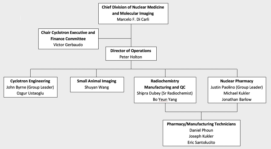 Radiology Organizational Chart