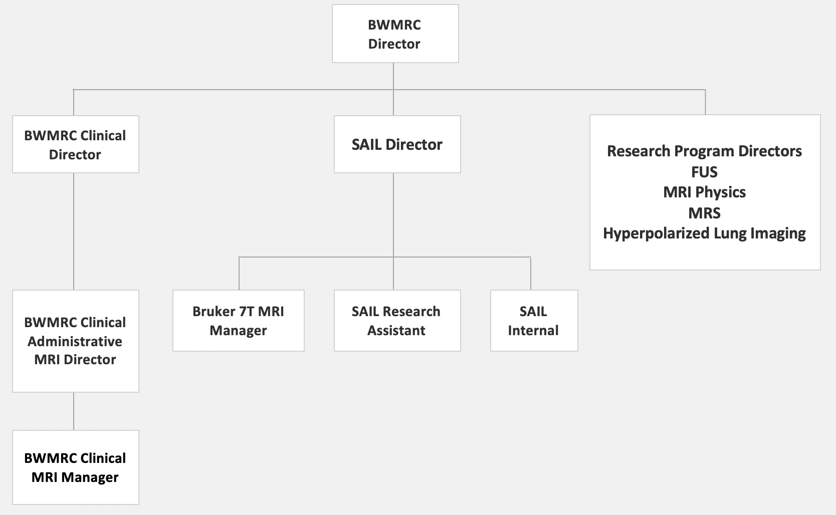 BWMRC organization chart