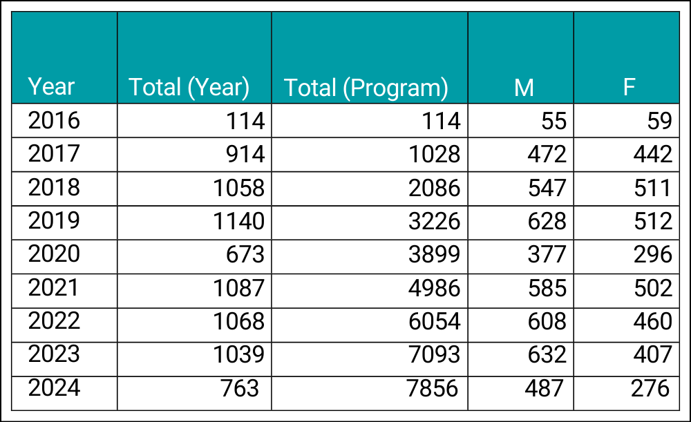 BROADBAND year-over-year enrollments.